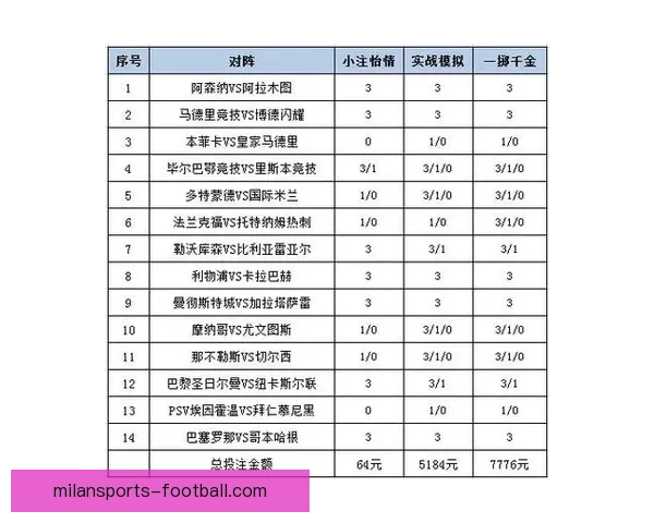 体育竞猜投注攻略分析：提升胜率的技巧与策略总结