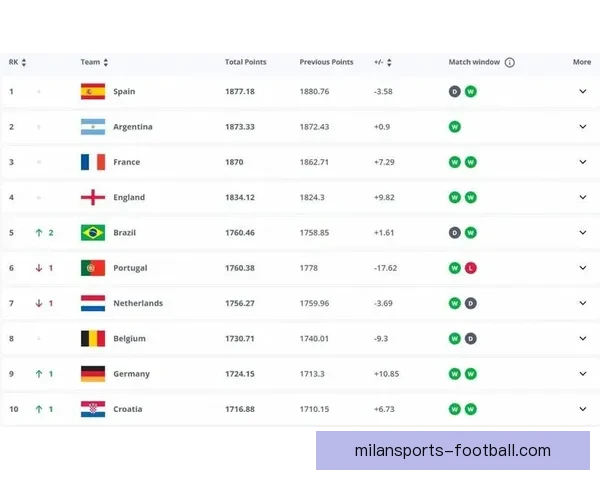 世界杯竞猜赔率深度对比分析及热门球队胜率预测