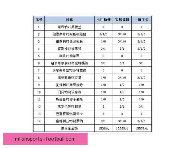 体育竞猜投注新手指南如何高效分析赛事提升胜率及投注技巧