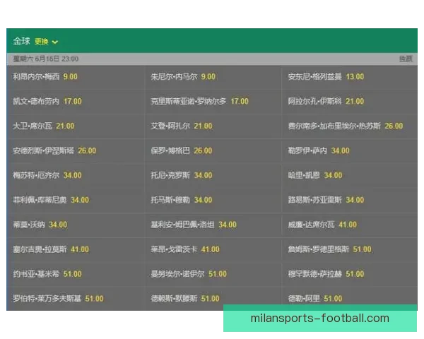 世界杯竞猜赔率深度分析助你精准预测赛事结果技巧