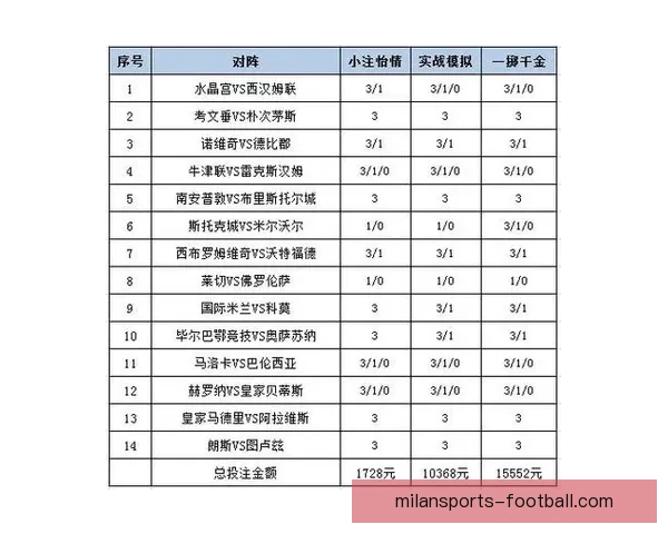 体育竞猜投注攻略：掌握技巧提升赢率，挑战高赔率赛事的秘诀