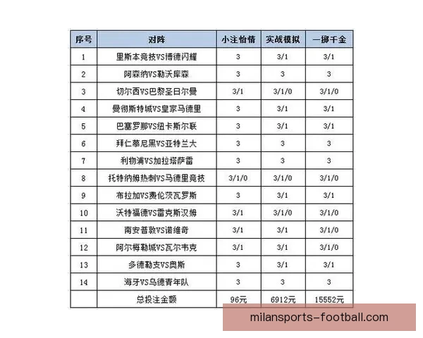 体育竞猜投注新手指南如何高效分析赛事提升胜率及投注技巧