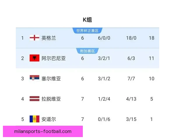 2026世界杯赔率走势分析与各大球队冠军概率变化揭秘