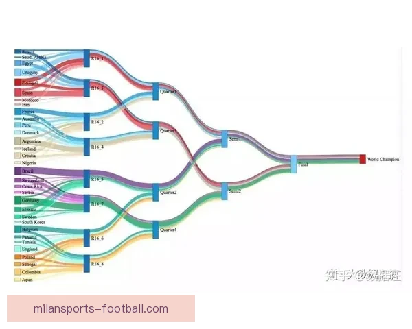 2026世界杯赔率分析及热门球队胜算预测